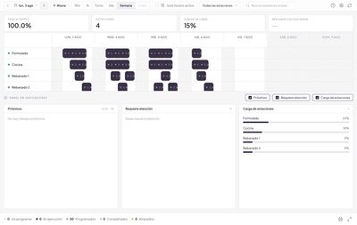 Lucie — vista semanal de planificación con KPIs de cumplimiento y carga de línea, barras de programación por estación y panel de indicadores